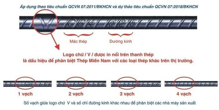 thép miền nam