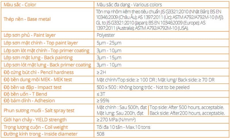 Bảng Giá Tôn Màu
