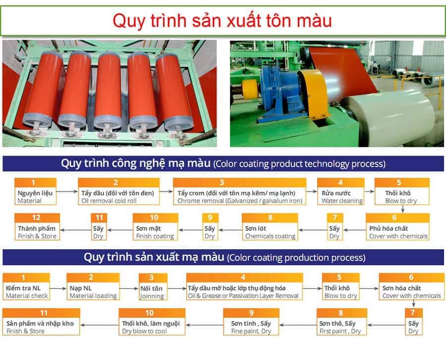Bảng Giá Tôn Màu
