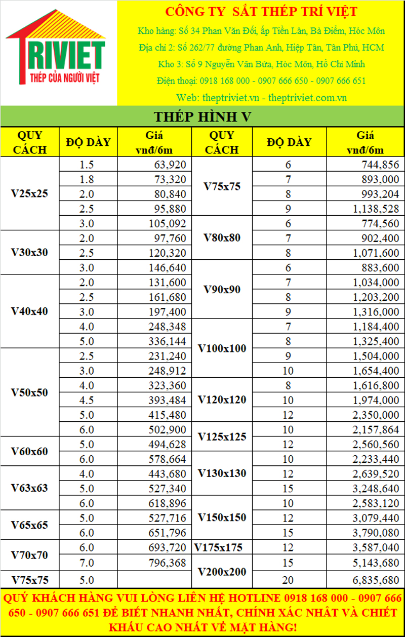Bảng Giá Thép Hình V