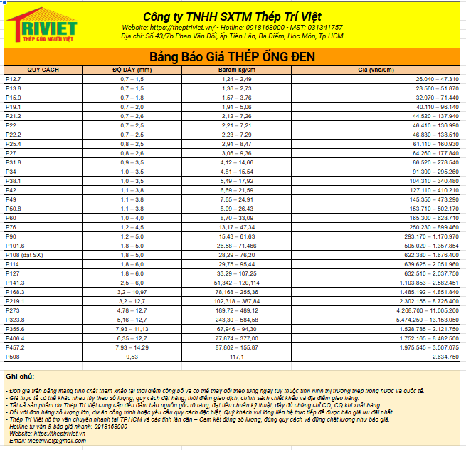 Thép Ống Đen Phi 114, Dn100 8 Báo Giá Thép Ống Đen Mới Nhất
