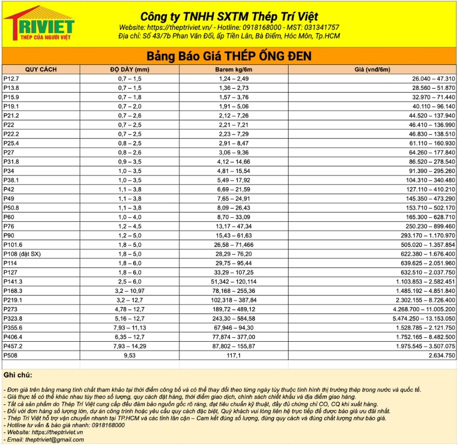 Thép Ống Đen Phi 27, Dn20 7 Bảng Báo Giá Thép Ống Đen