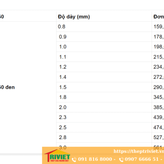 giá thép hộp 30x60