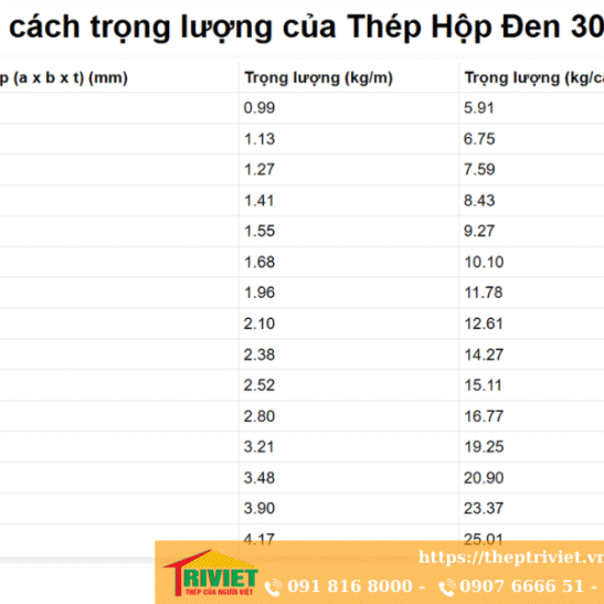 Trọng lượng thép hộp 30x60