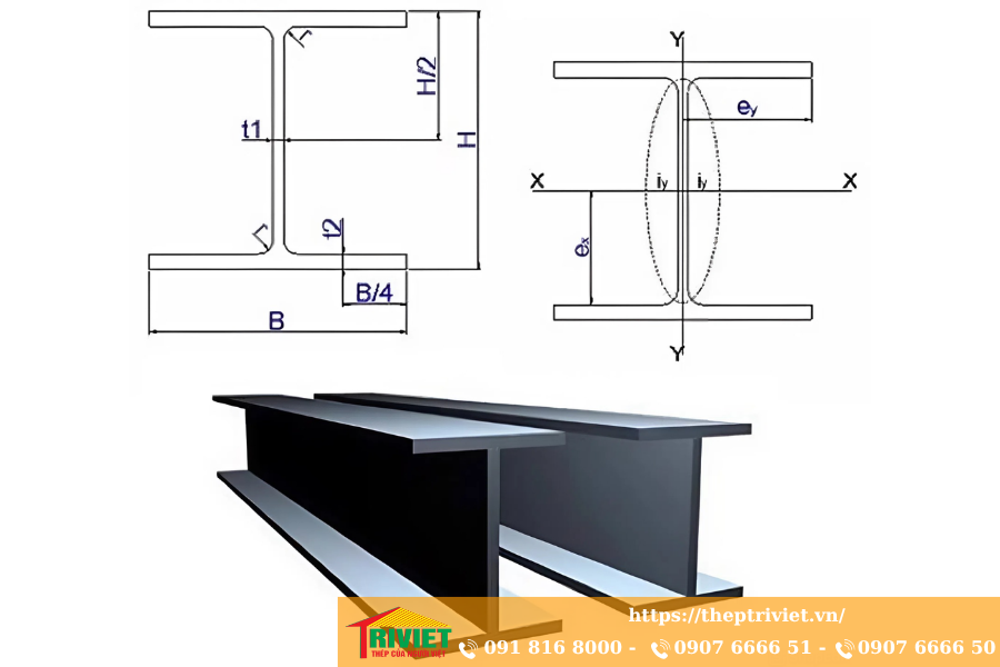 Giá Thép Hình H200, H250, H300, H400 Quy Cách, Tiêu Chuẩn & Bảng Giá 18 quy cách thép chi tiết