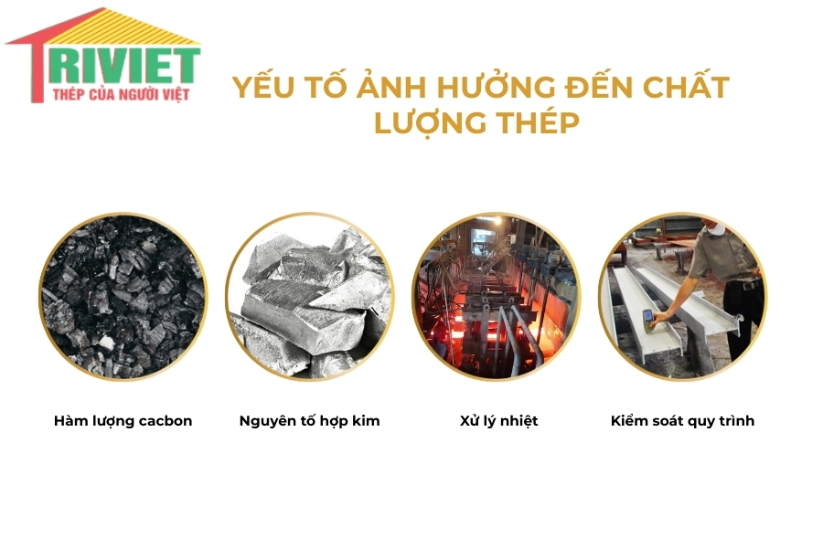 Bảng Báo Giá Tôn Cliplock Việt Nhật Uy Tín, Giá Ưu Đãi Nhất Năm 2026 6 Quy Trình Sản Xuất Thép