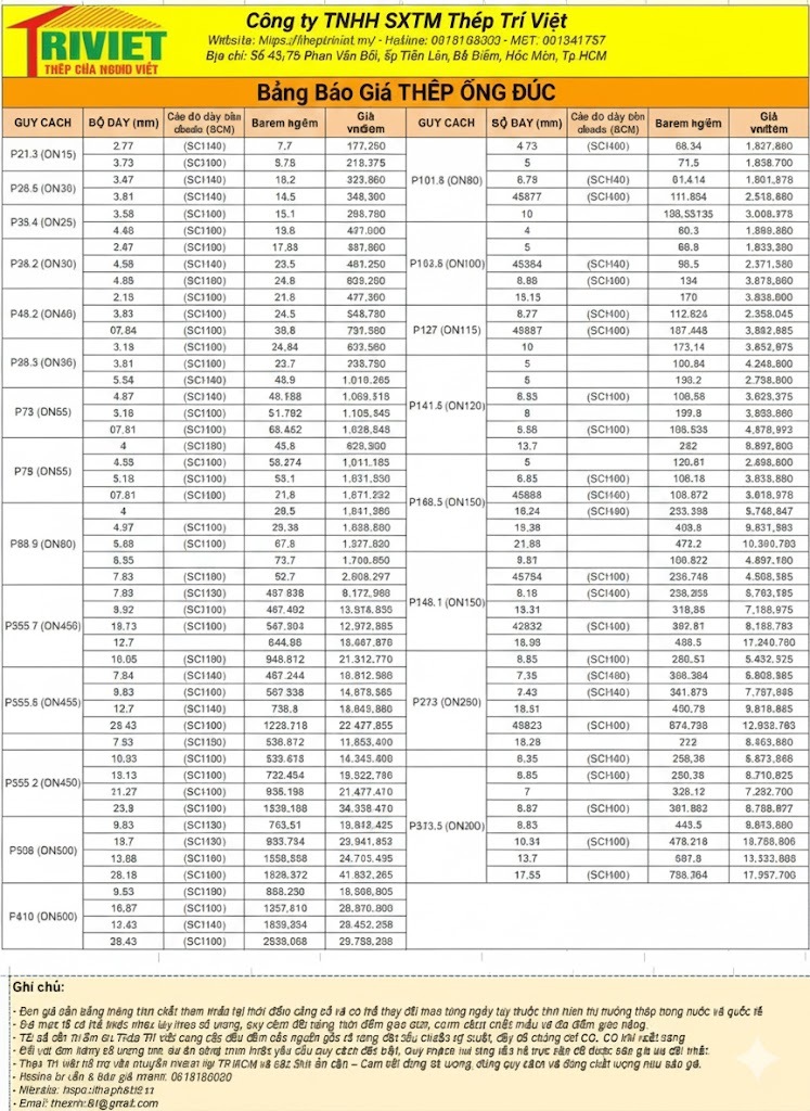 Cập Nhật Bảng Báo Giá Thép Hình Việt Nhật Chính Hãng Hiện Nay 2026 7 Báo Giá Thép Ống Tròn Chi Tiết Nhất