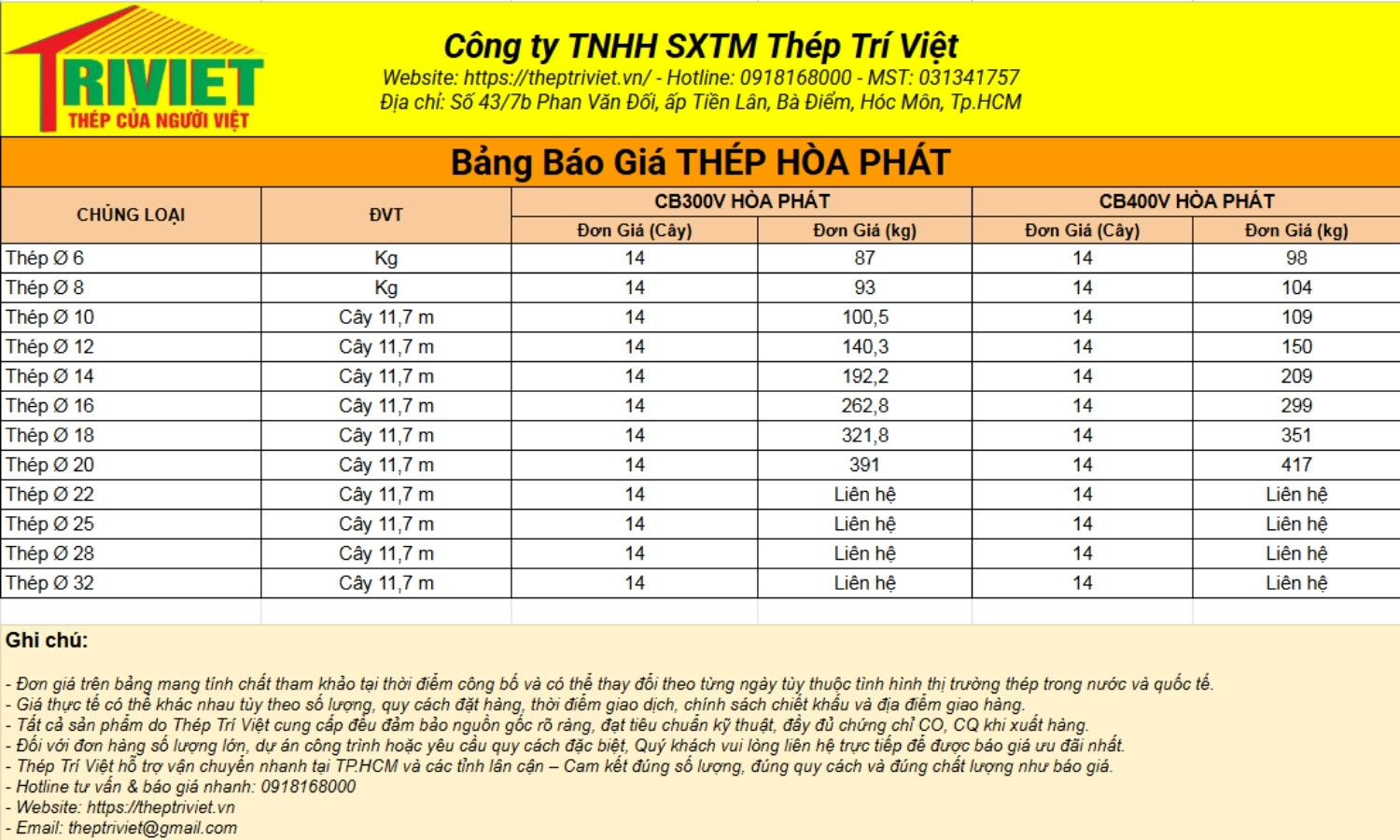Thép Xây Dựng 19 Giá Thép Hòa Phát Chi Tiết.