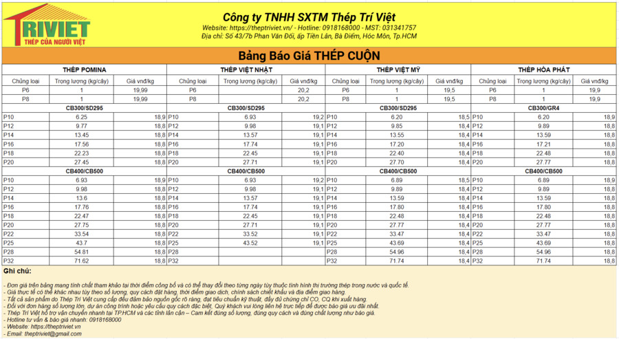 Bảng báo giá thép cuộn